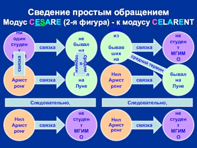 есть средний термин связка связка связка связка связка связка Сведение простым