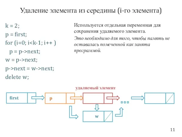 Удаление элемента из середины (i-го элемента) k = 2; p =