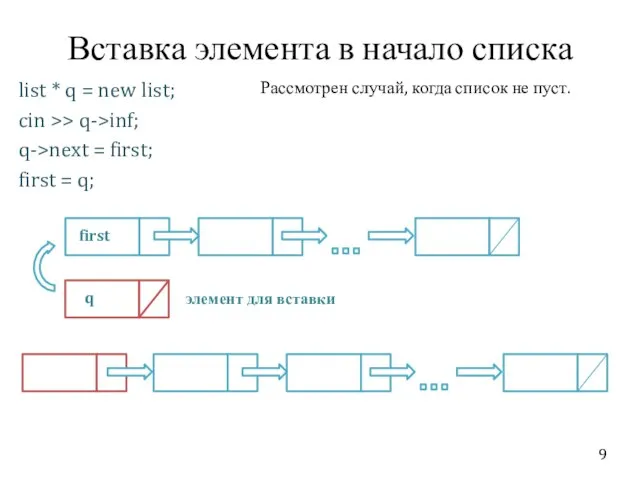 Вставка элемента в начало списка list * q = new list;