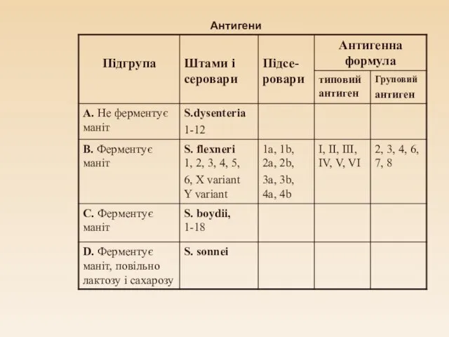 Антигени