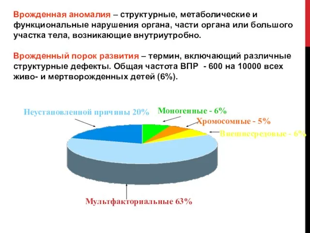 Врожденная аномалия – структурные, метаболические и функциональные нарушения органа, части органа