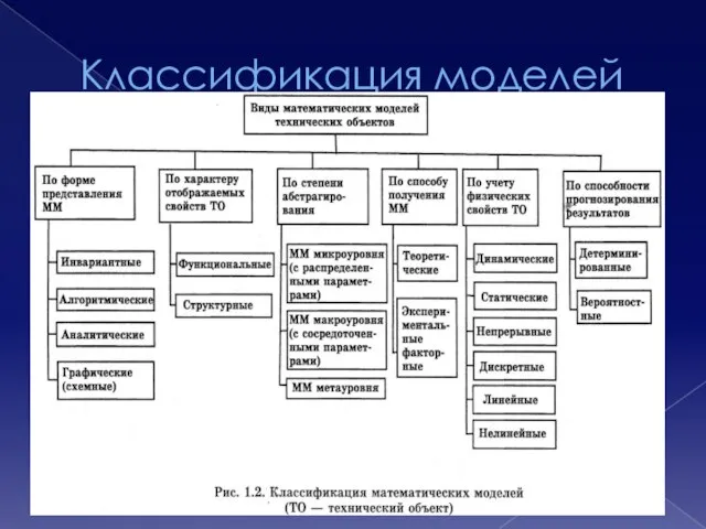 Классификация моделей