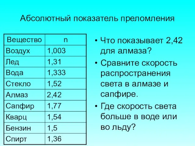 Абсолютный показатель преломления Что показывает 2,42 для алмаза? Сравните скорость распространения