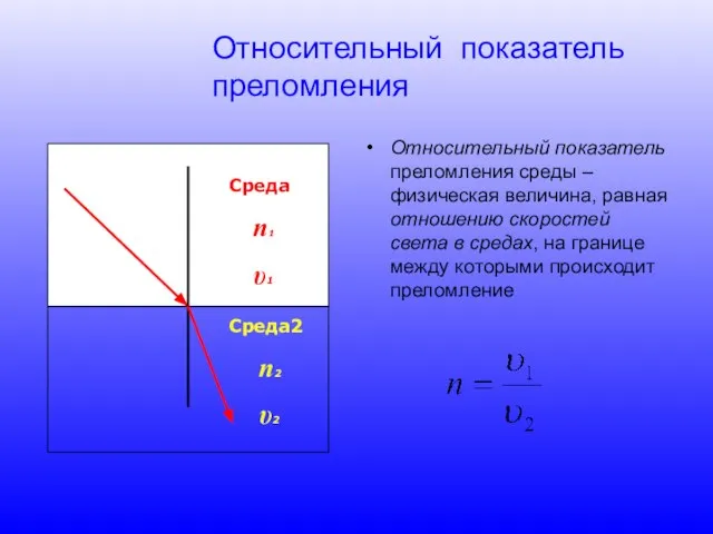 Относительный показатель преломления Относительный показатель преломления среды – физическая величина, равная