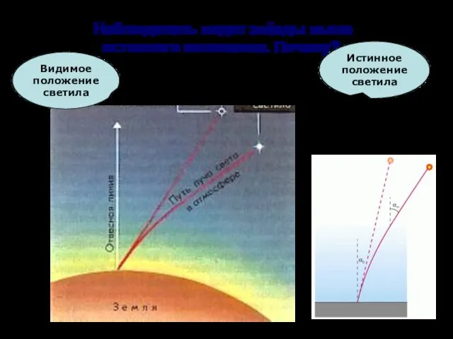 Наблюдатель видит звёзды выше истинного положения. Почему? Истинное положение светила Видимое положение светила