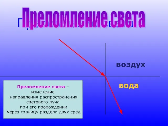 Преломление света Преломление света воздух вода Преломление света – изменение направления