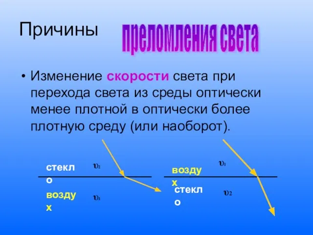 Причины Изменение скорости света при перехода света из среды оптически менее