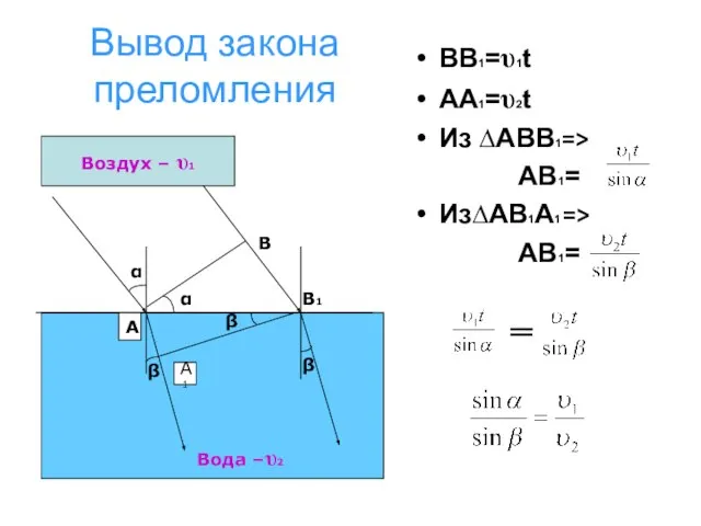 Вывод закона преломления ВВ1=υ1t АА1=υ2t Из ∆АВВ1=> АВ1= Из∆АВ1А1 => АВ1=