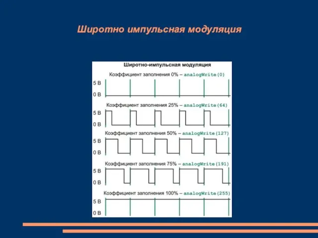 Широтно импульсная модуляция