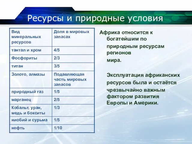 Ресурсы и природные условия Африка относится к богатейшим по природным ресурсам