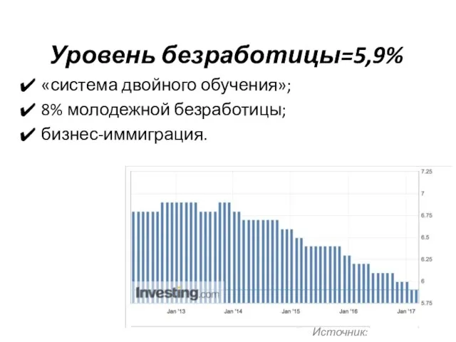 Уровень безработицы=5,9% «система двойного обучения»; 8% молодежной безработицы; бизнес-иммиграция. Источник: investing.com