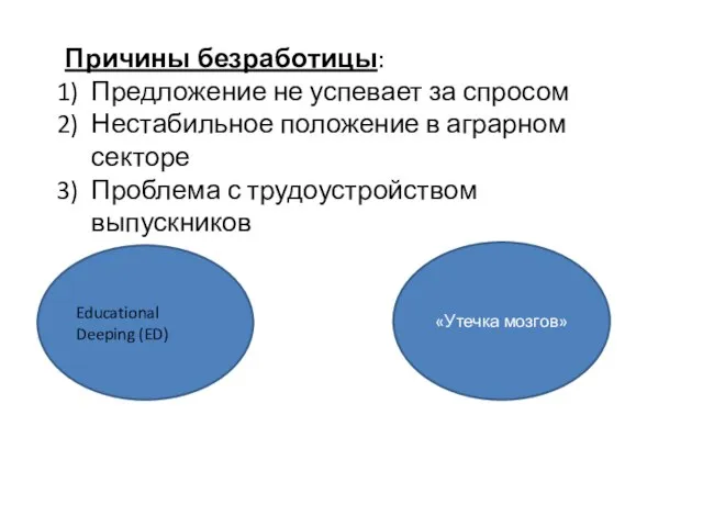 Причины безработицы: Предложение не успевает за спросом Нестабильное положение в аграрном