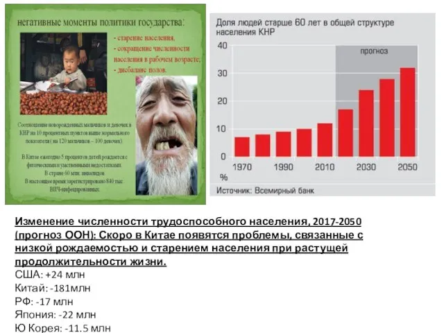 Изменение численности трудоспособного населения, 2017-2050 (прогноз ООН): Скоро в Китае появятся