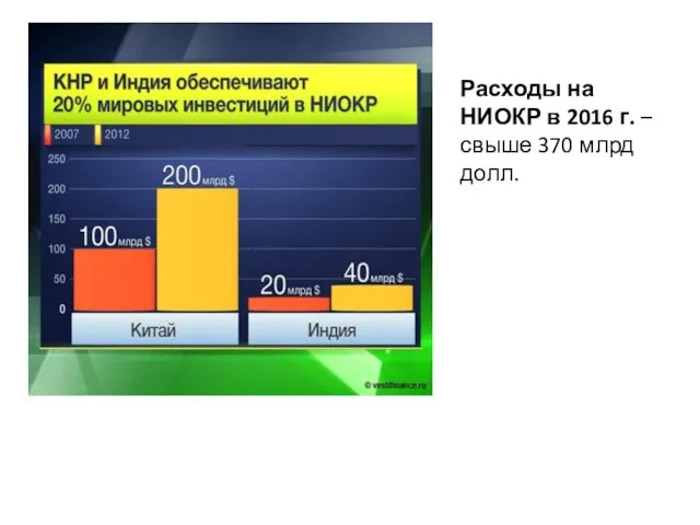 Расходы на НИОКР в 2016 г. – свыше 370 млрд долл.