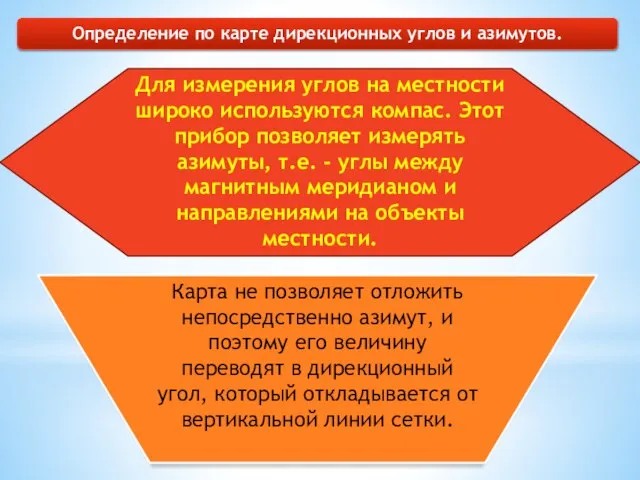 Определение по карте дирекционных углов и азимутов. Для измерения углов на