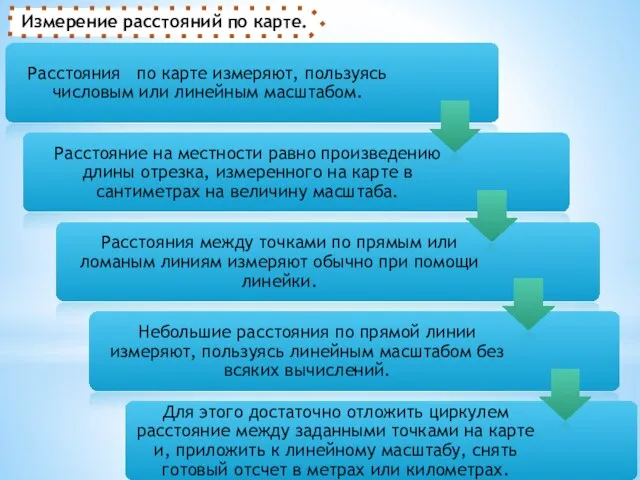 Измерение расстояний по карте.