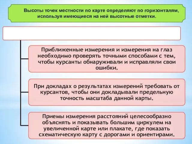 Высоты точек местности по карте определяют по горизонталям, используя имеющиеся на ней высотные отметки.