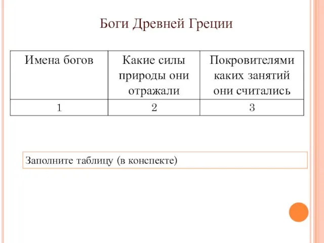 Боги Древней Греции Заполните таблицу (в конспекте)