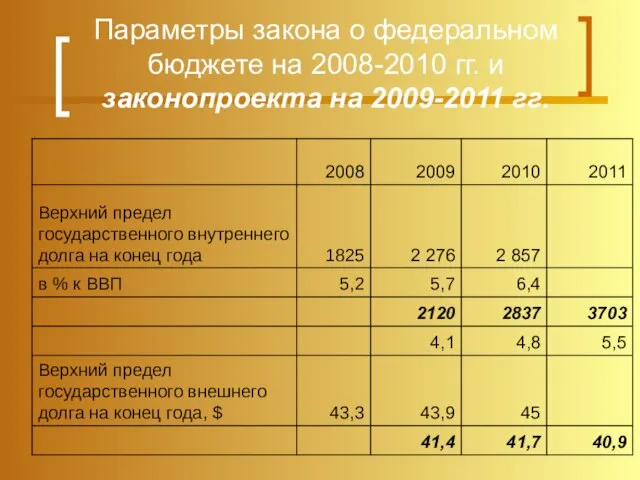 Параметры закона о федеральном бюджете на 2008-2010 гг. и законопроекта на 2009-2011 гг.