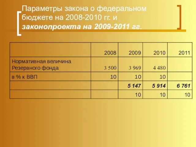 Параметры закона о федеральном бюджете на 2008-2010 гг. и законопроекта на 2009-2011 гг.