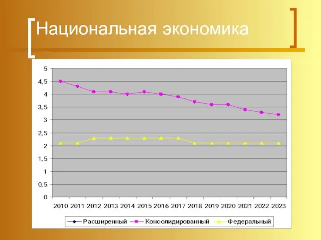 Национальная экономика