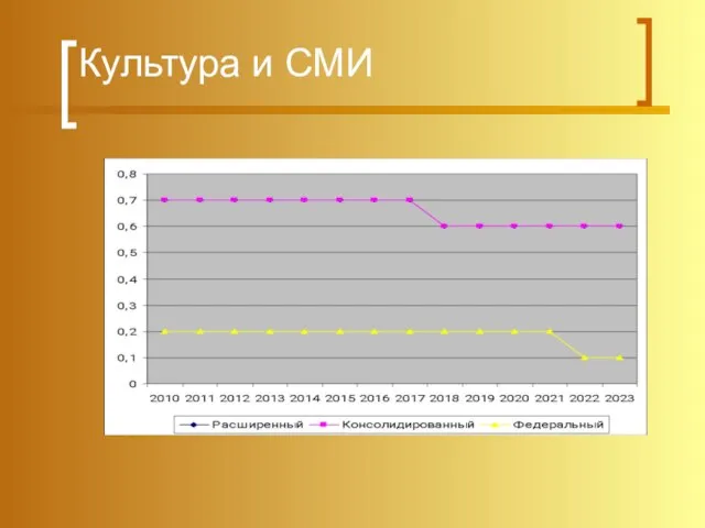 Культура и СМИ