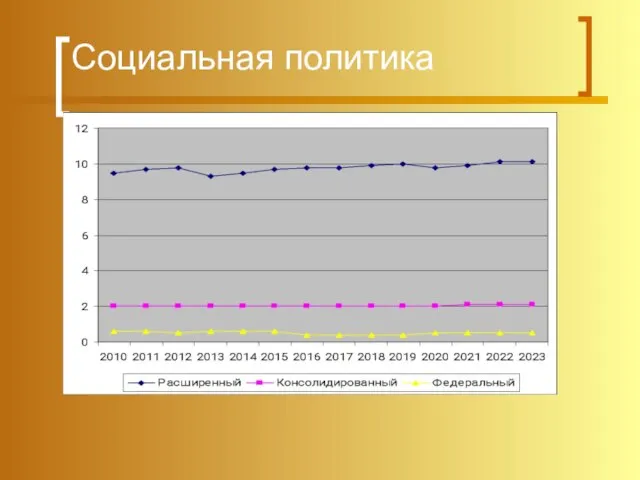 Социальная политика