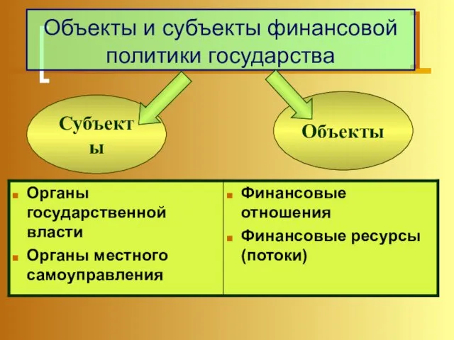 Объекты и субъекты финансовой политики государства Субъекты Объекты