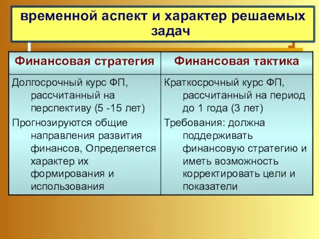 временной аспект и характер решаемых задач