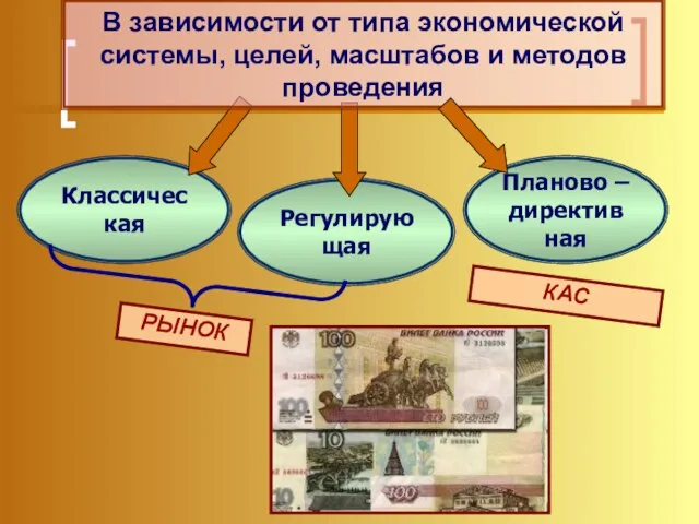 Классическая Регулирующая Планово – директивная В зависимости от типа экономической системы,