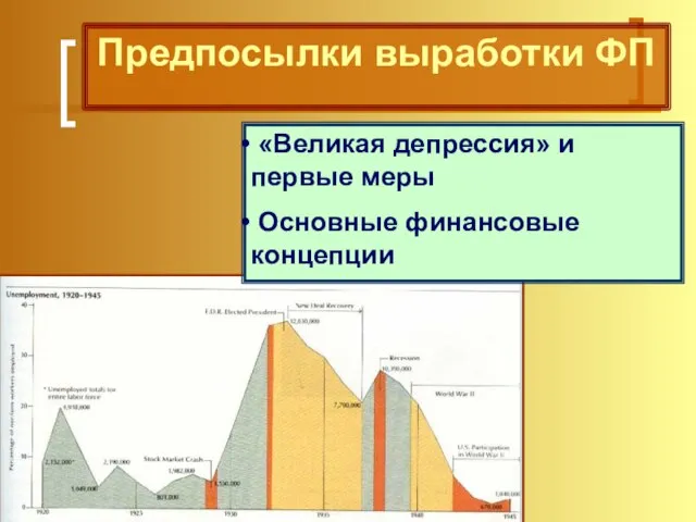 Предпосылки выработки ФП «Великая депрессия» и первые меры Основные финансовые концепции