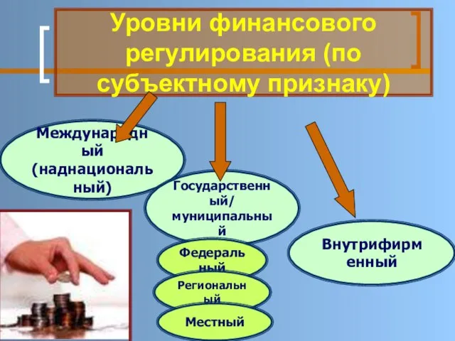 Уровни финансового регулирования (по субъектному признаку) Внутрифирменный Международный (наднациональный) Государственный/ муниципальный Федеральный Региональный Местный