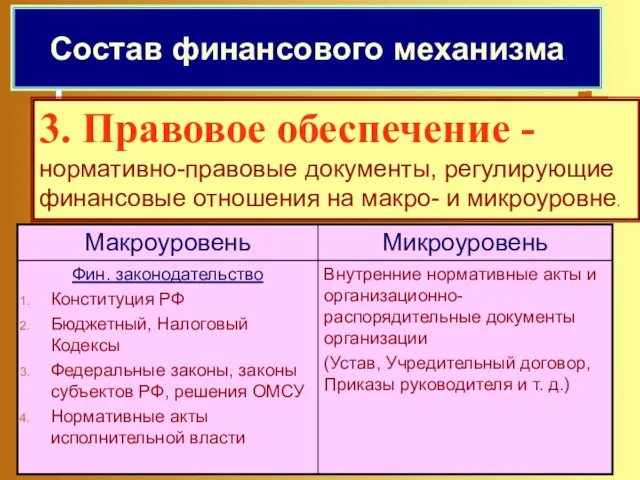 Состав ФМ: Состав финансового механизма 3. Правовое обеспечение - нормативно-правовые документы,