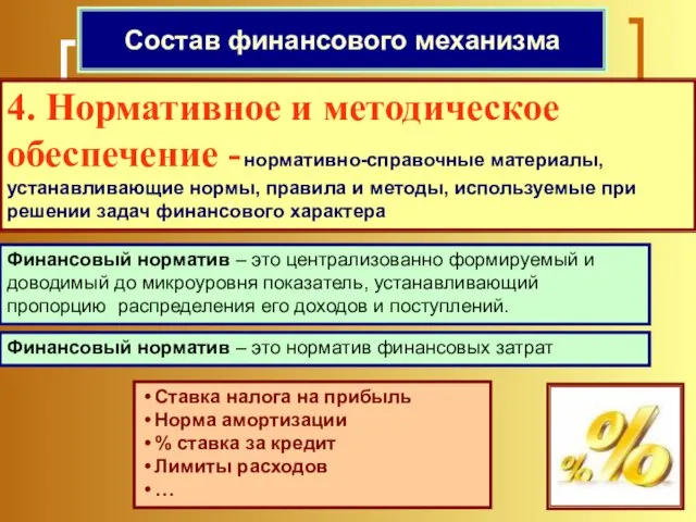 Состав ФМ: Состав финансового механизма 4. Нормативное и методическое обеспечение -