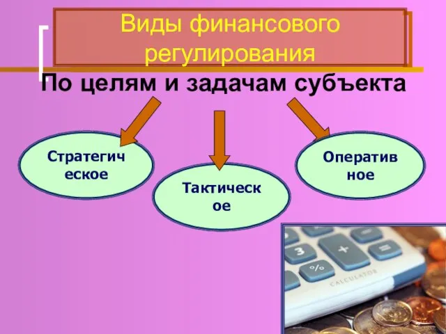 По целям и задачам субъекта Стратегическое Тактическое Оперативное Виды финансового регулирования