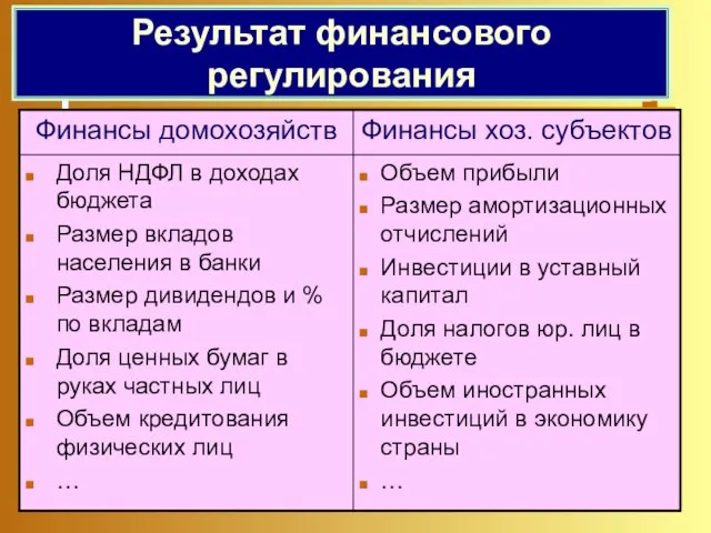 Состав ФМ: Результат финансового регулирования