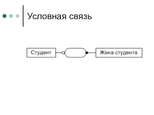 Условная связь