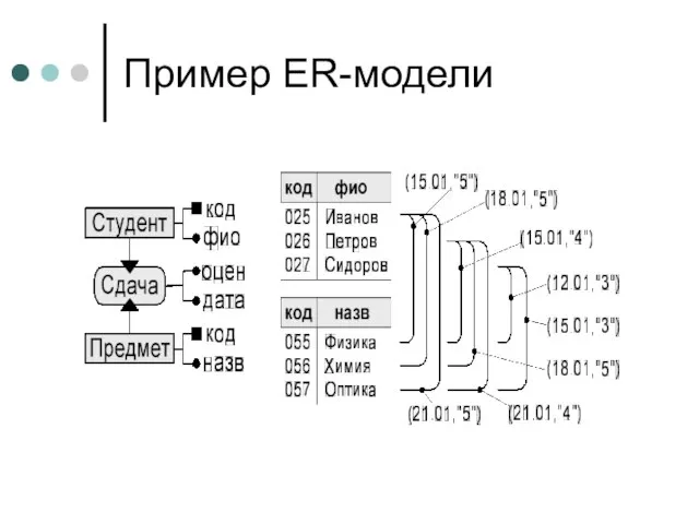 Пример ER-модели