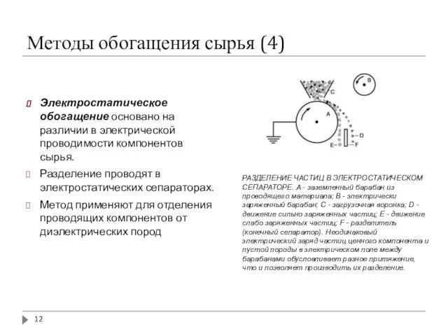 Методы обогащения сырья (4) Электростатическое обогащение основано на различии в электрической