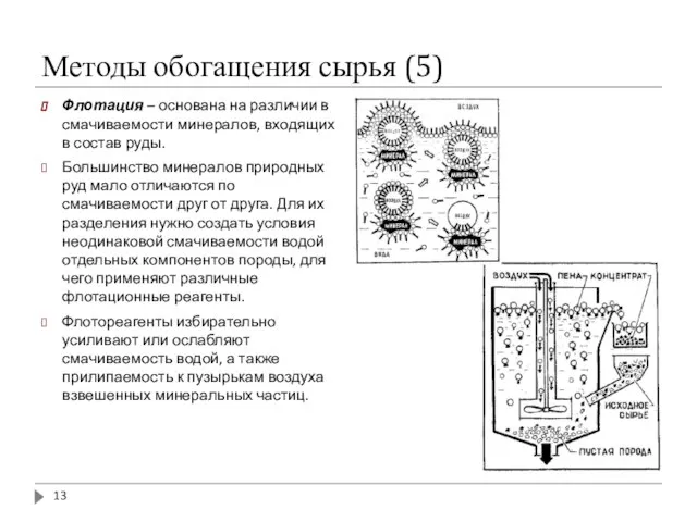 Методы обогащения сырья (5) Флотация – основана на различии в смачиваемости