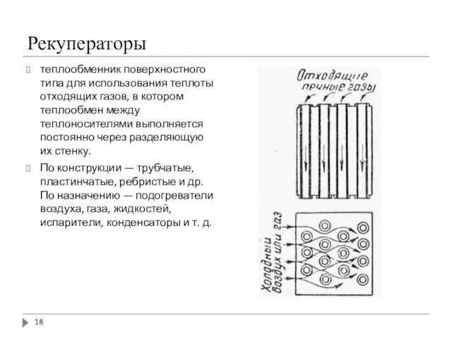 Рекуператоры теплообменник поверхностного типа для использования теплоты отходящих газов, в котором