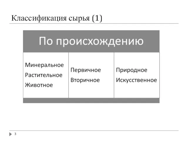 Классификация сырья (1)