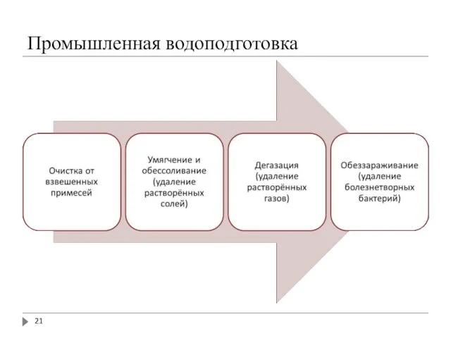 Промышленная водоподготовка