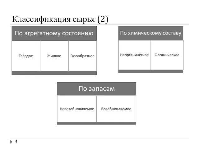 Классификация сырья (2)