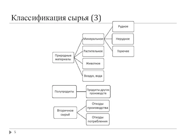 Классификация сырья (3)