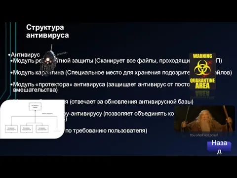 Структура антивируса Антивирус Модуль резидентной защиты (Сканирует все файлы, проходящие через