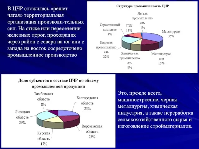 В ЦЧР сложилась «решет-чатая» территориальная организация производи-тельных сил. На стыке или