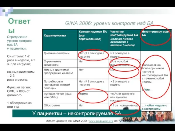 GINA 2006: уровни контроля над БА Адаптировано из: GINA 2006: www.ginasthma.org