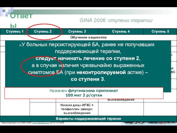 GINA 2006: ступени терапии Адаптировано из GINA 2006: www.ginasthma.org на 12.12.2006