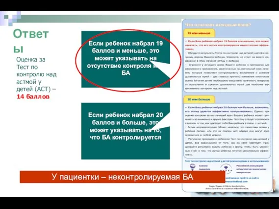 Ответы Оценка за Тест по контролю над астмой у детей (АСТ)